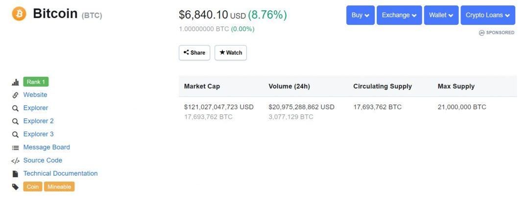 bitcoin