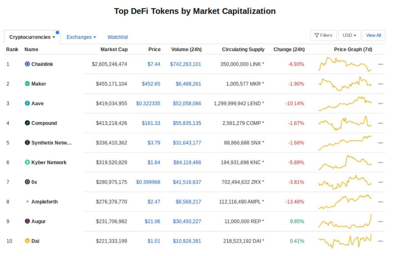 top 10 defi token