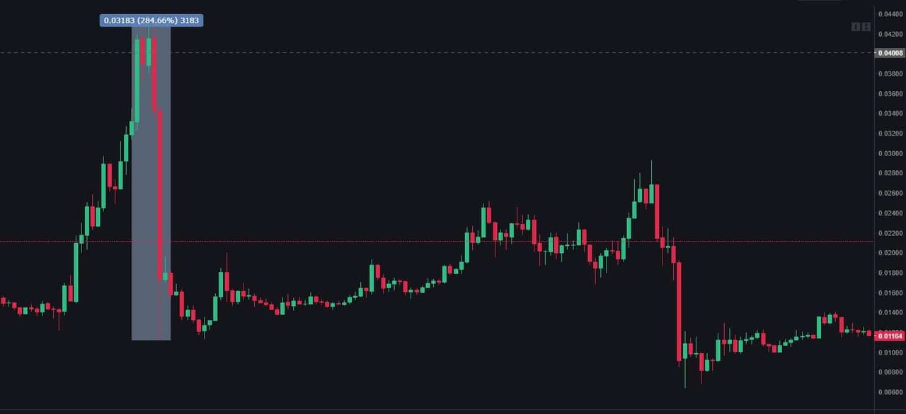 Matic price chart