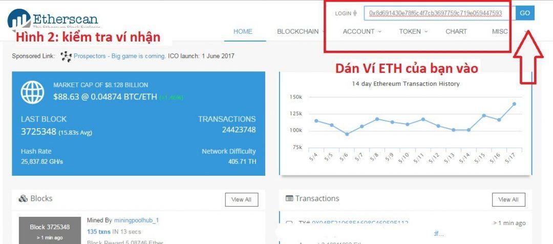 Một giao dịch Ethereum diễn ra như thế nào?