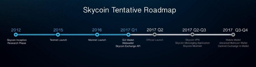 Lộ trình phát triển dự án Skycoin