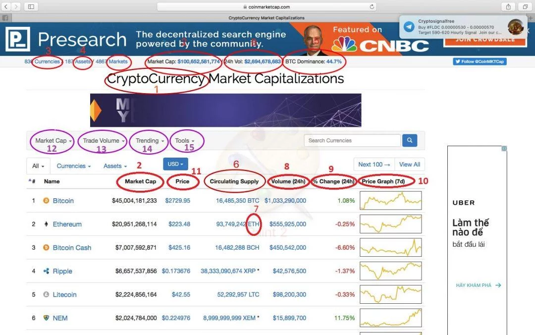 Wat is coinmarketcap?