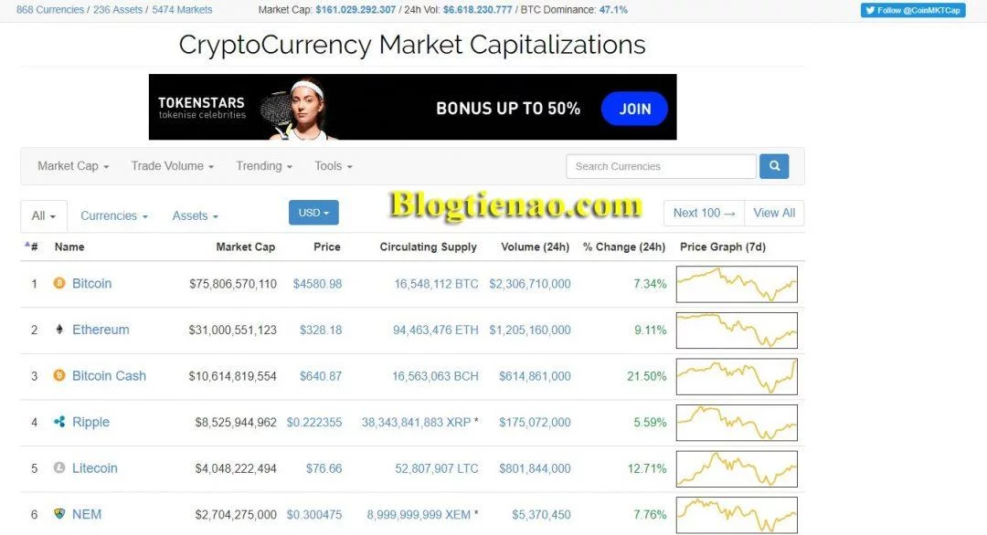 Coinmarketcap