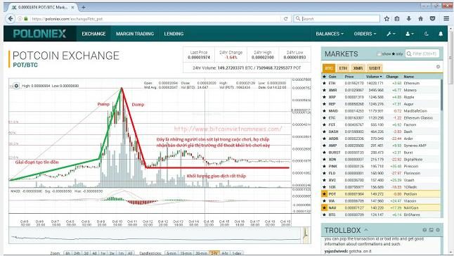 Nhận biết tín hiệu Pump và Dump trên sàn Poloniex