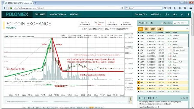 Identifier la pompe et les signaux de vidage sur la plate-forme POLONIEX