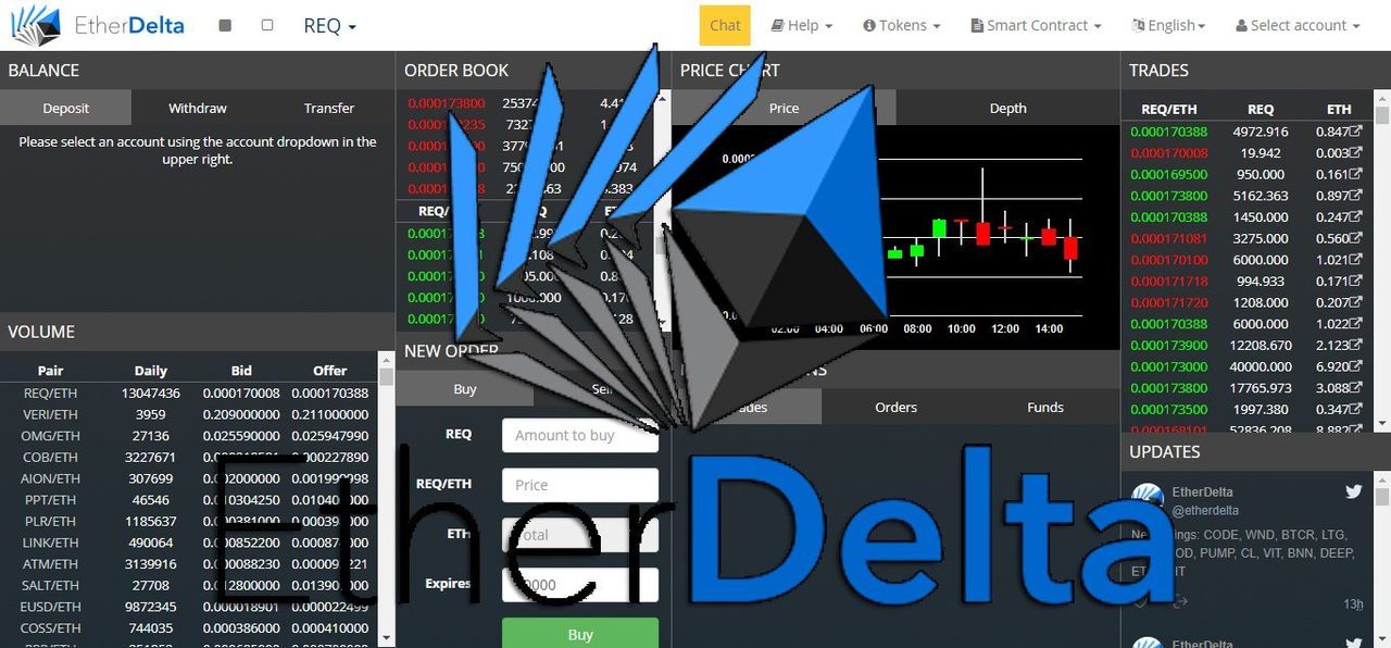 EtherDelta là gì? 