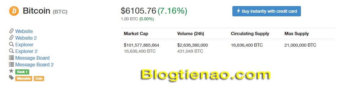 Vốn hóa thị trường của Bitcoin vượt 100 tỷ USD