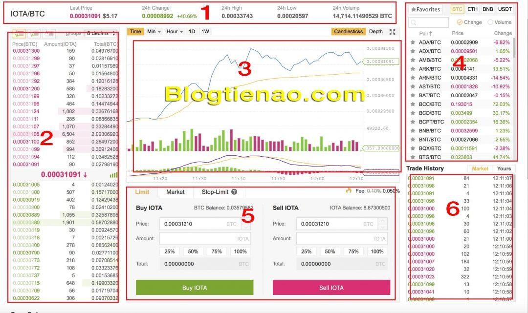Mua bán IOTA trên Binance. Ảnh 3