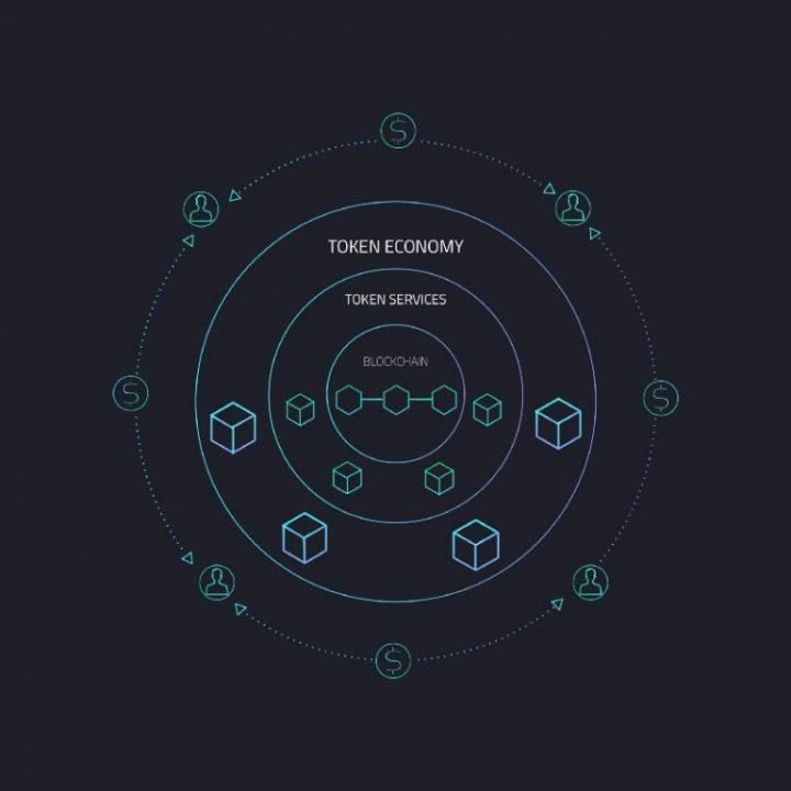 Arcblock Token