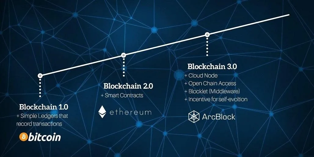 Blockchain 3.0