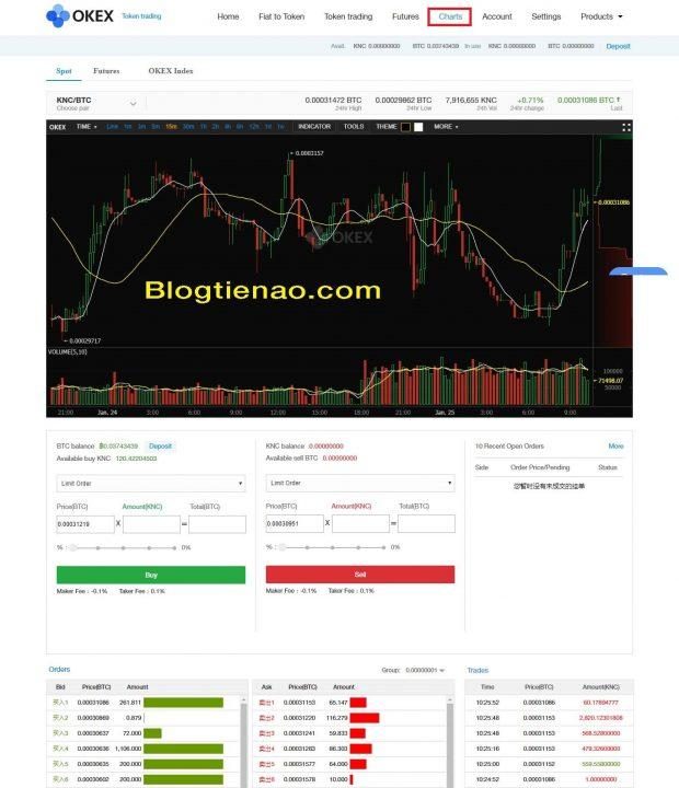 Mua bán coin trên OKEx. Ảnh 9