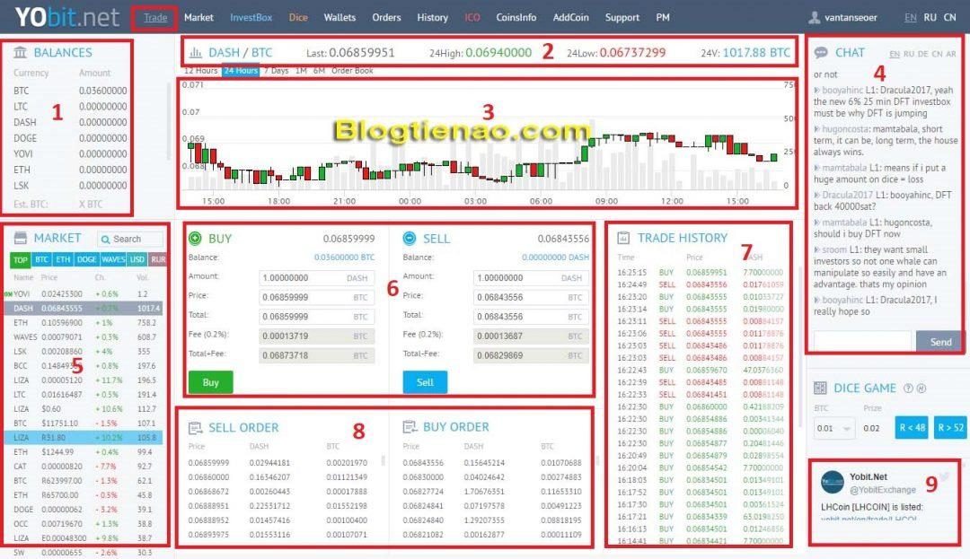 Mua bán giao dịch trên sàn YoBit. Ảnh 1