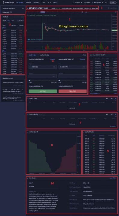 Mua bán trên Huobi Pro. Ảnh 2