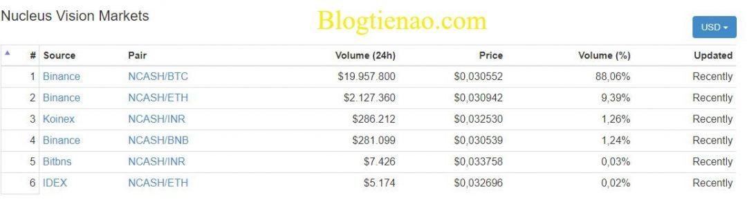 market-Nucleus-Vision