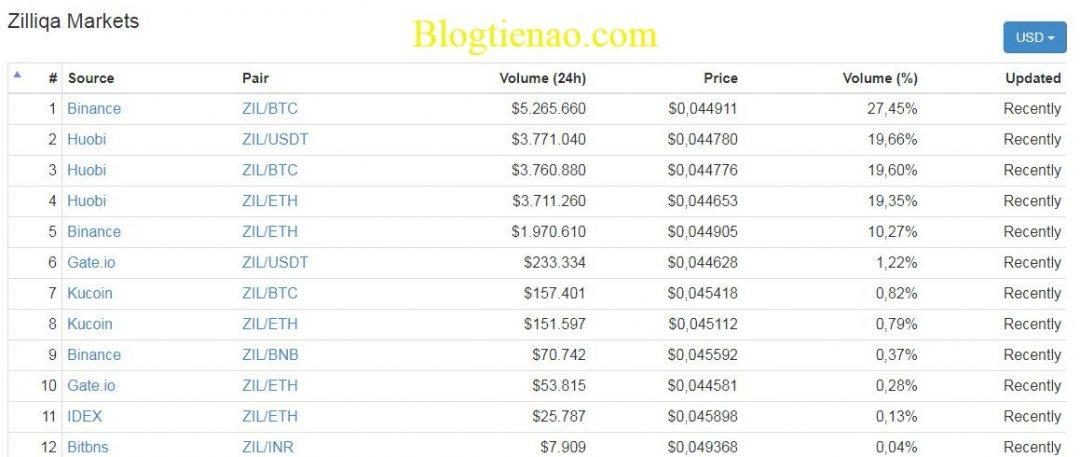 market-Zilliqa