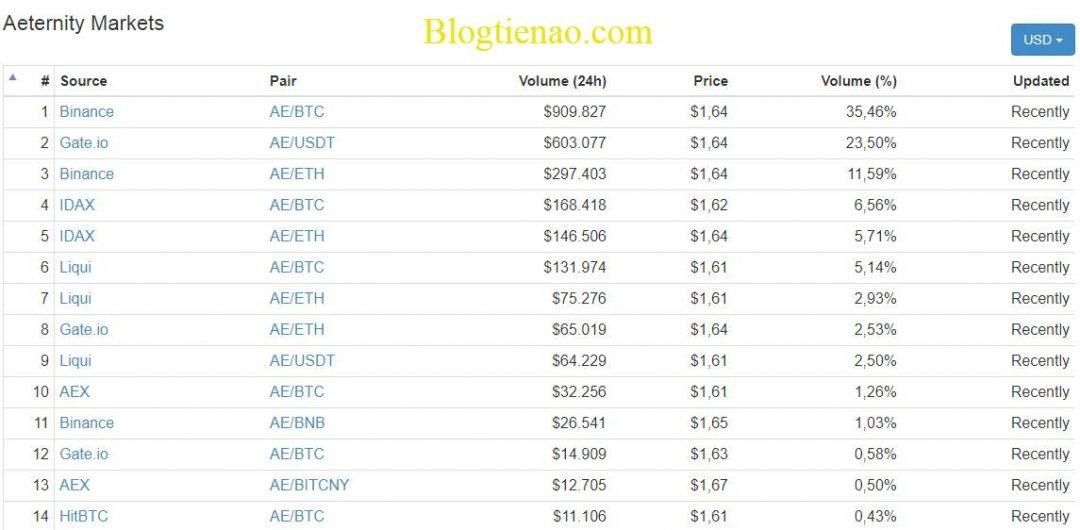 market-aeternity