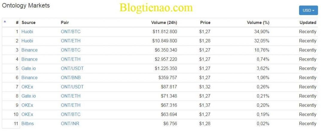 market-ontology