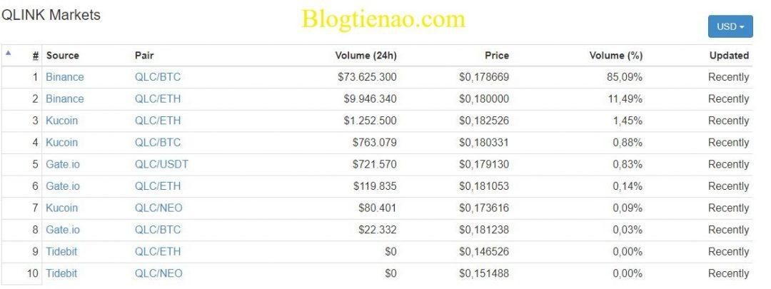 market-qlink