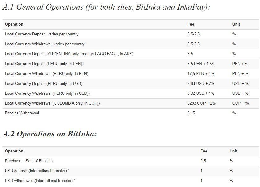 phi-bitinka