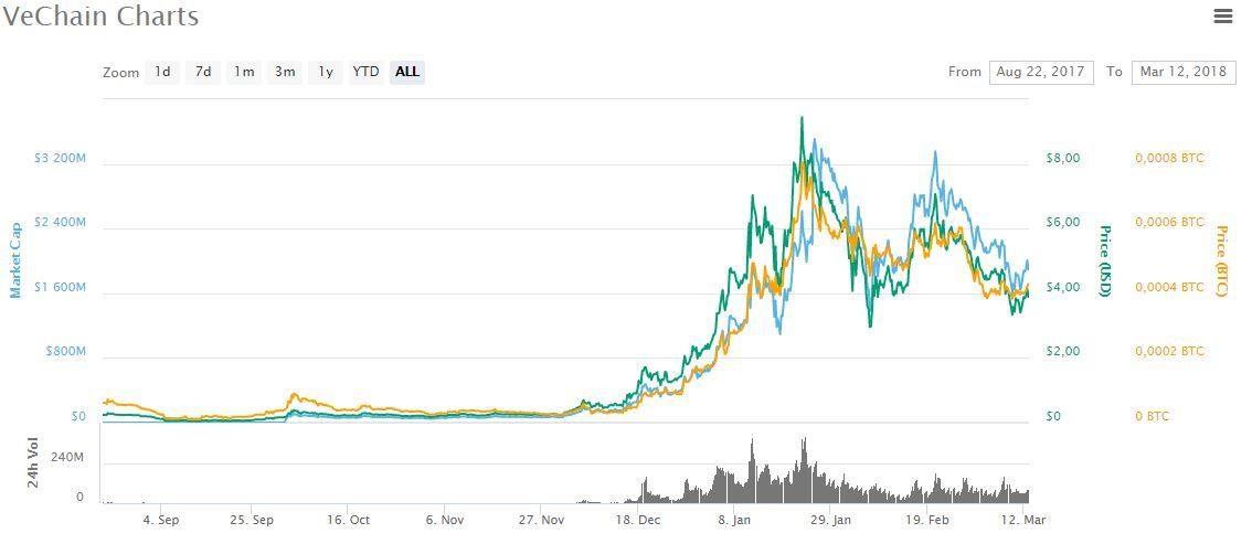 ty-gia-vechain