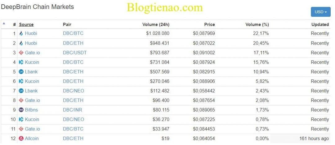 DeepBrain-Chain-market