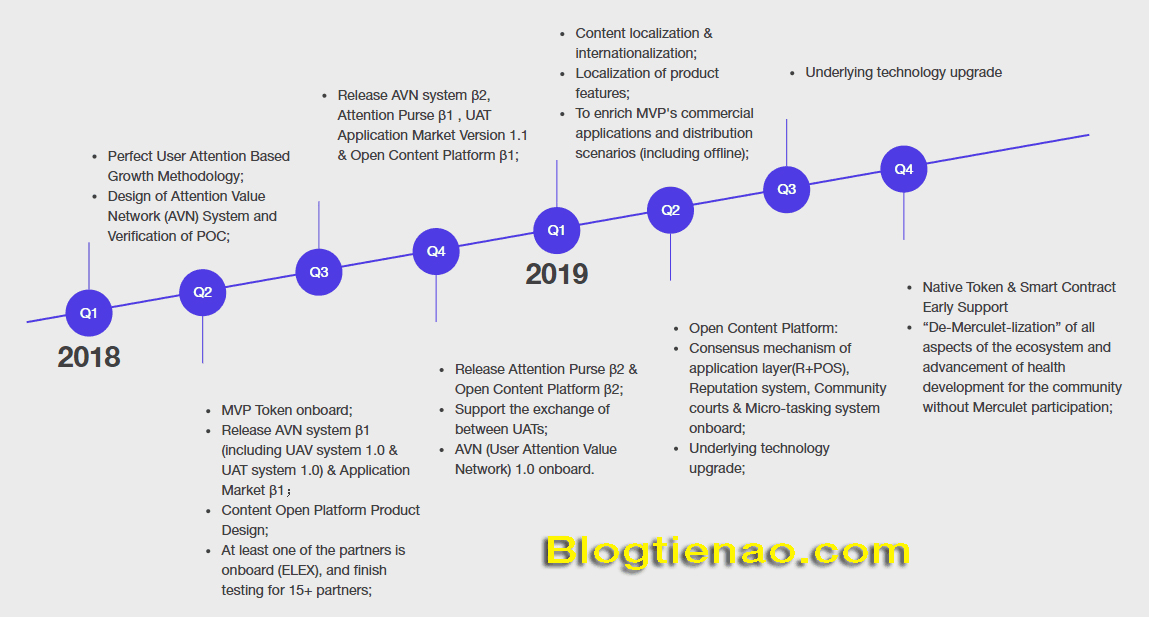 Roadmap Merculet