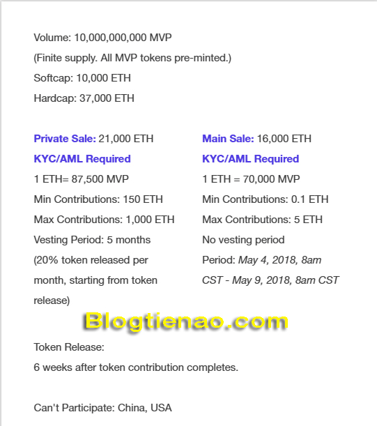 Thông tin dự án ICO Merculet