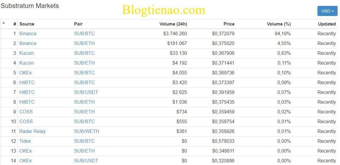 market-Substratum