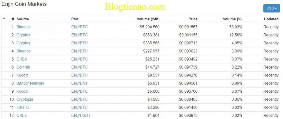 market-enjin-coin