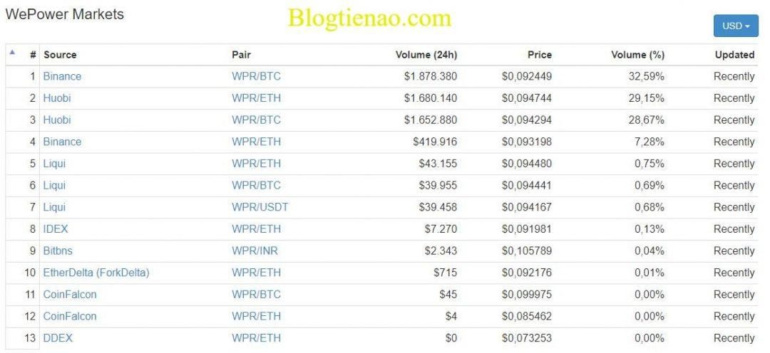 market-wepower