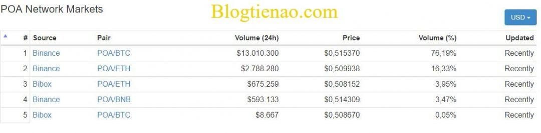 poa-network-market