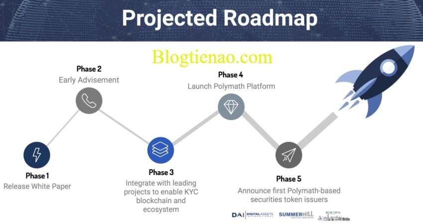 roadmap-Polymath