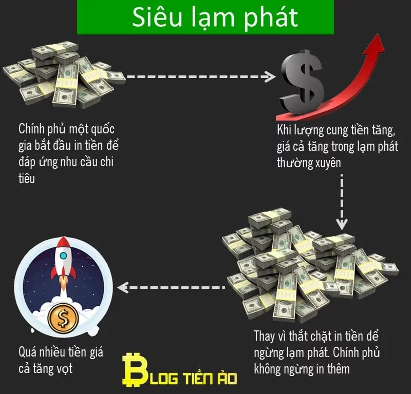 Siêu lạm phát