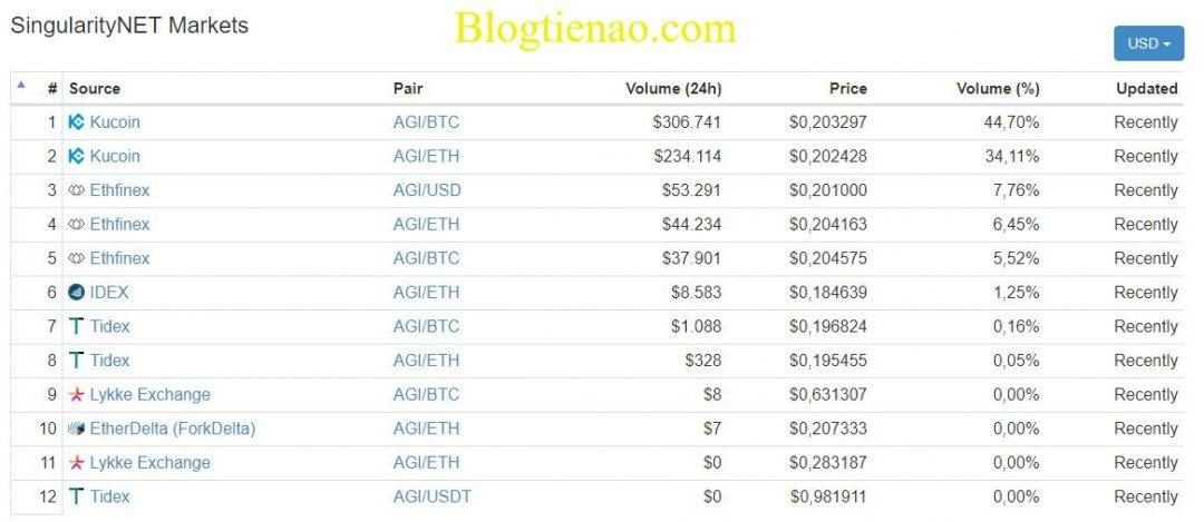 singularitynet-market