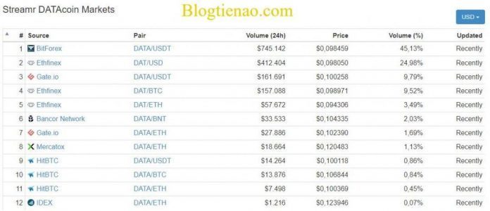 Streamr DATAcoin là gì? Tổng quan về đồng tiền ảo kỹ thuật số DATA Coin