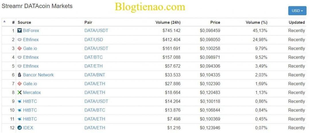 Streamr-DATAcoin-market