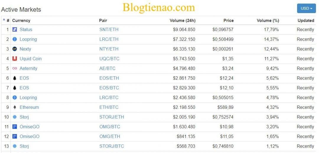 idax-market