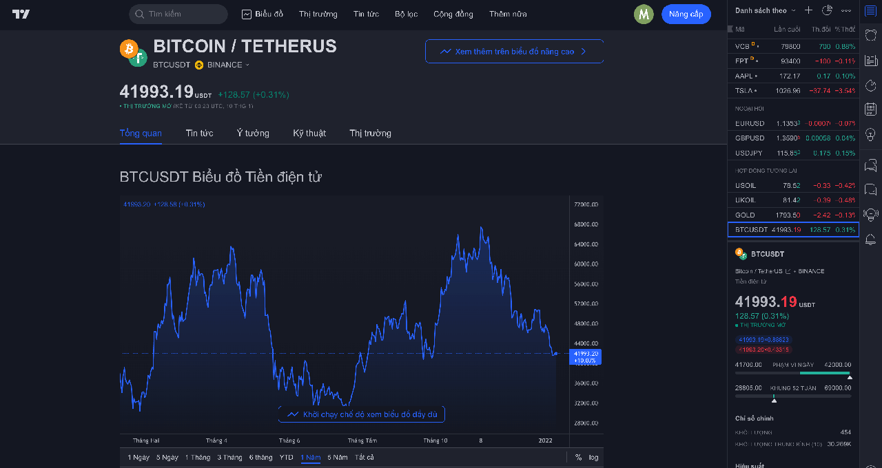 tradingview bitcoin