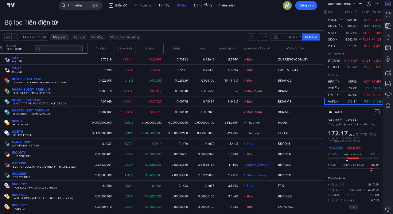 tradingview bộ lọc tiền điện tử