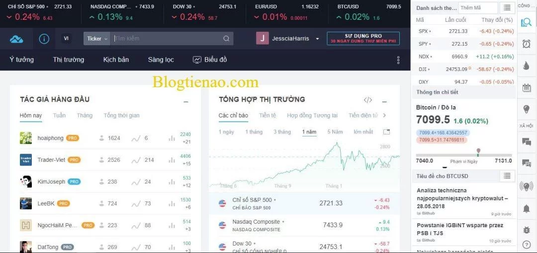 tradingview-giao-dien