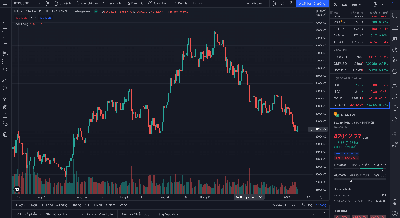 tradingview khởi chạy biểu đồ