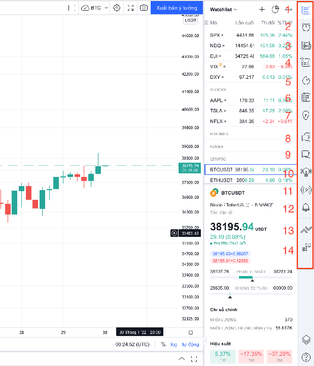 tradingview thanh công cụ bên phải