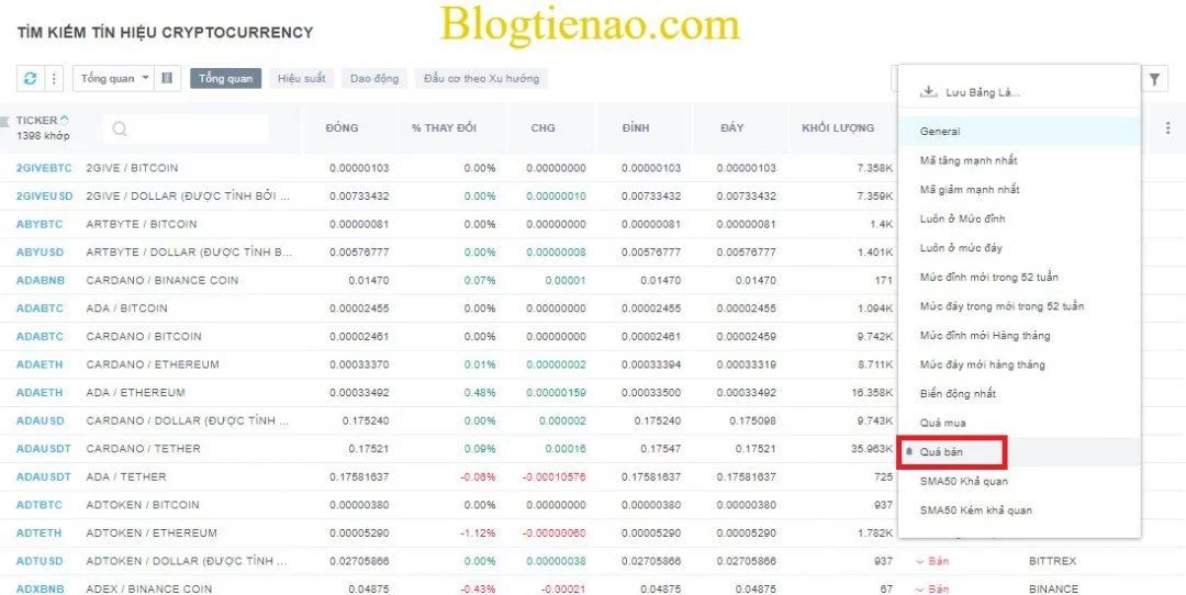 tradingview-tin-hieu-tien-dien-tu-2