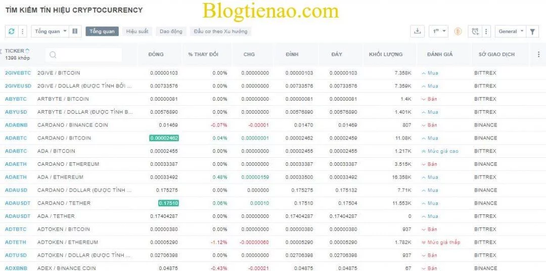 tradingview-tin-hieu-tien-dien-tu