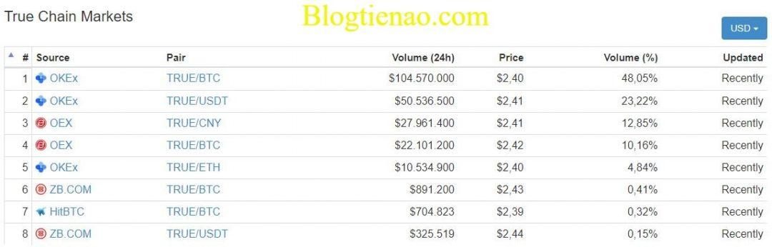 truechain-market