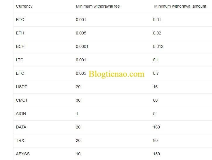 bitforex-rut-tien