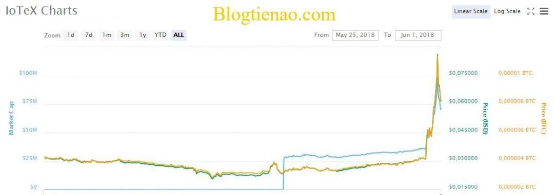 iotex-ty-gia