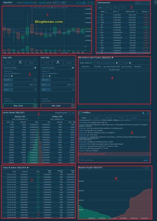 Cách mua bán giao dịch trên HitBTC. Ảnh 2