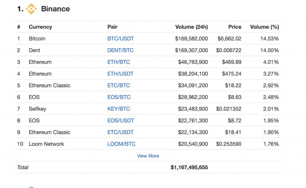 sàn giao dịch binance