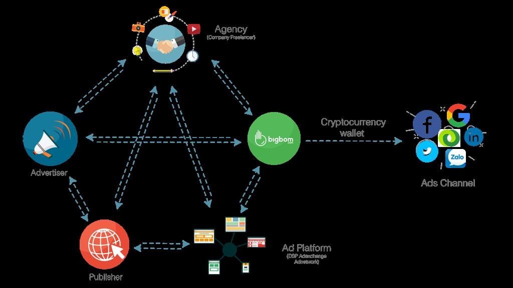 Tìm hiểu ứng dụng Blockchain